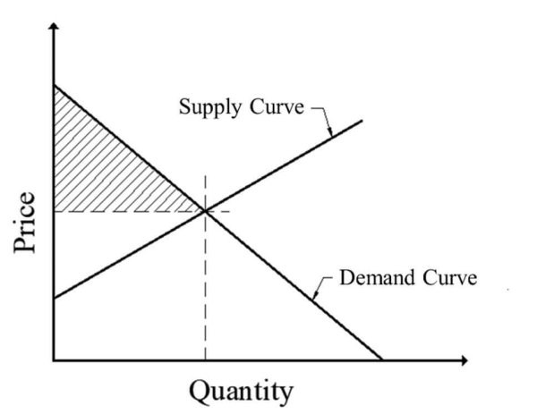 Demand supply graph gate architecture - GATE AR