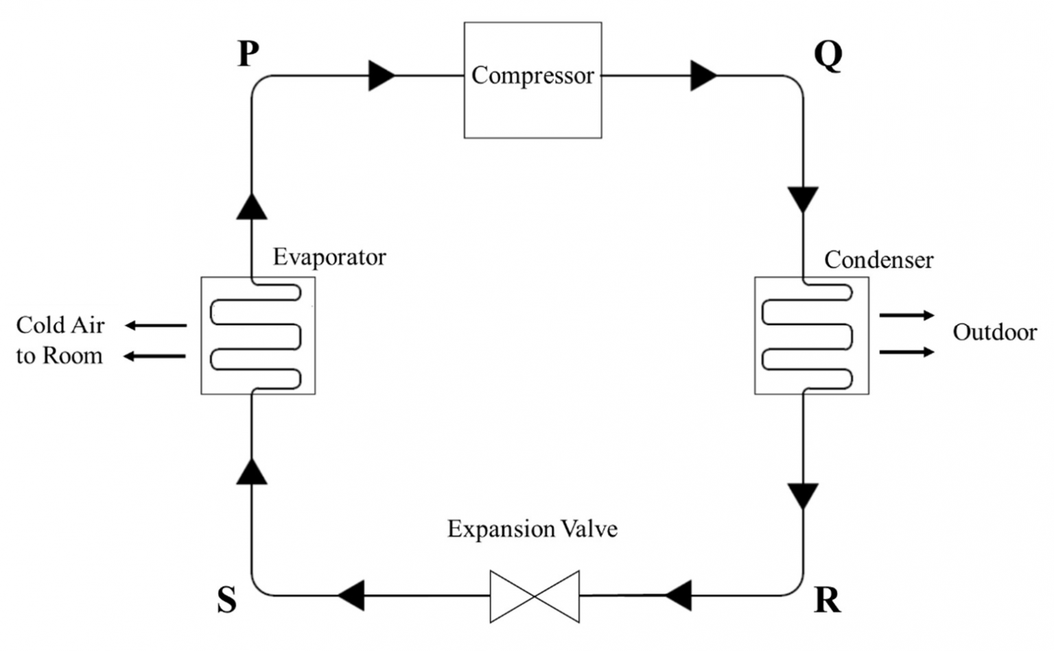 air conditioning cycle gate architecture GATE AR